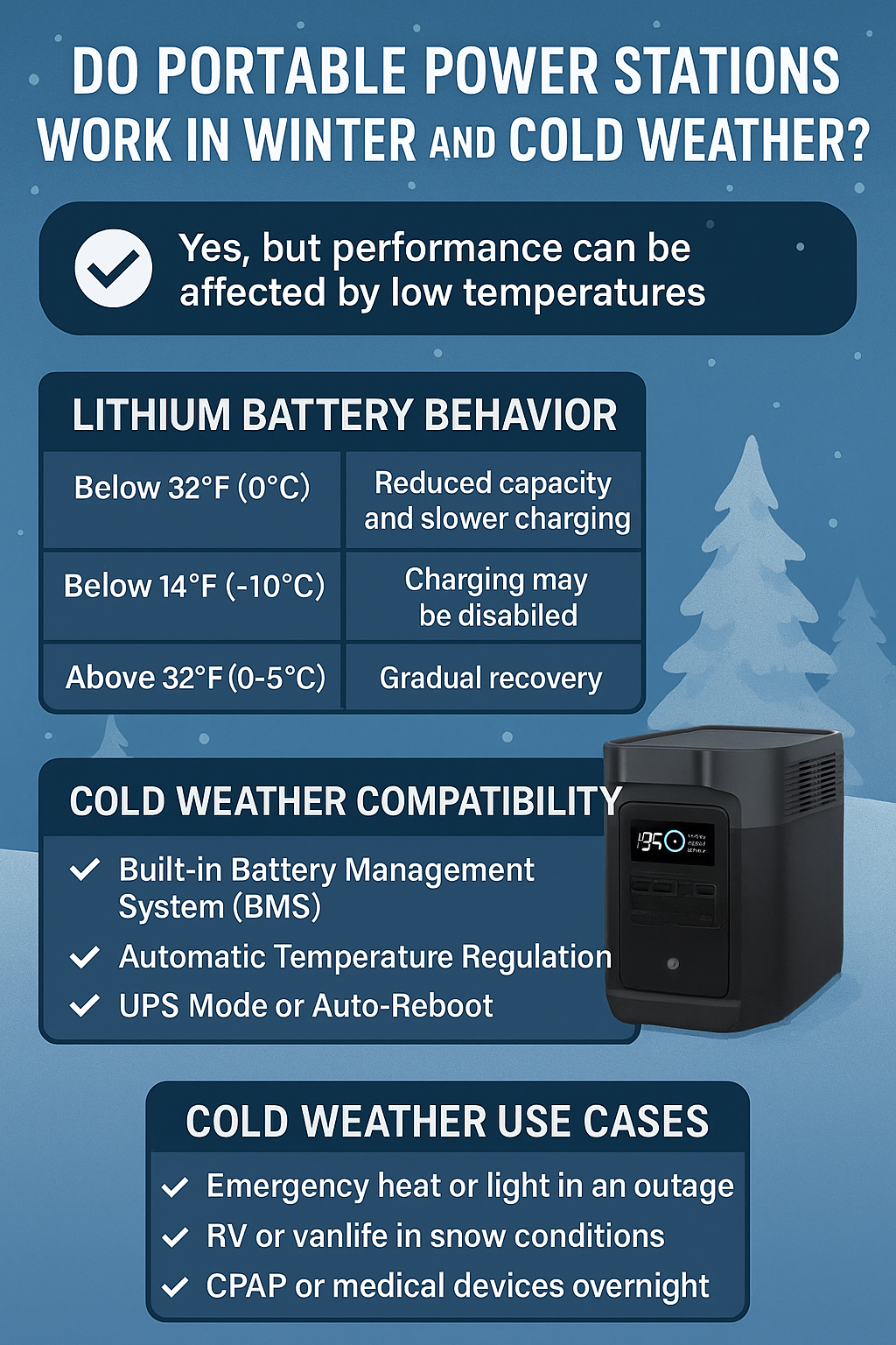 Do Portable Power Stations Work in Winter and Cold Weather?