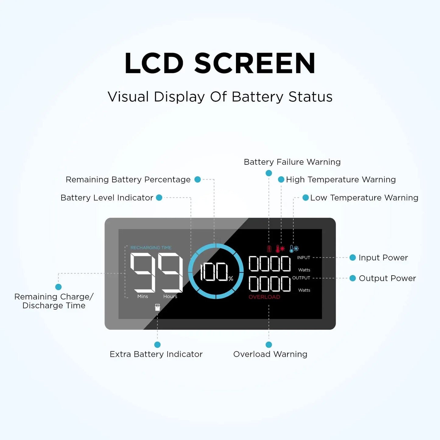 EcoFlow DELTA Pro Extra Battery